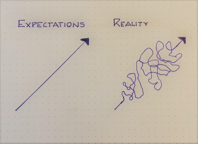 Expectations